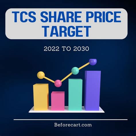 share price target 2023